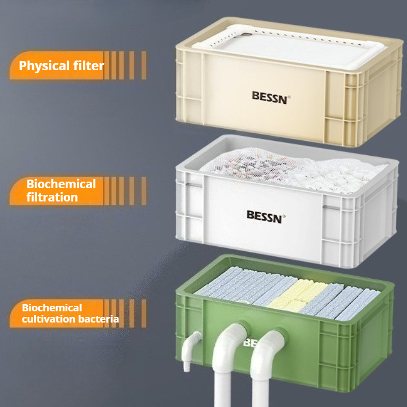 Aquarium Umsatz Box Externe Wa – Pet Supplies Fish Bewertung und Preis